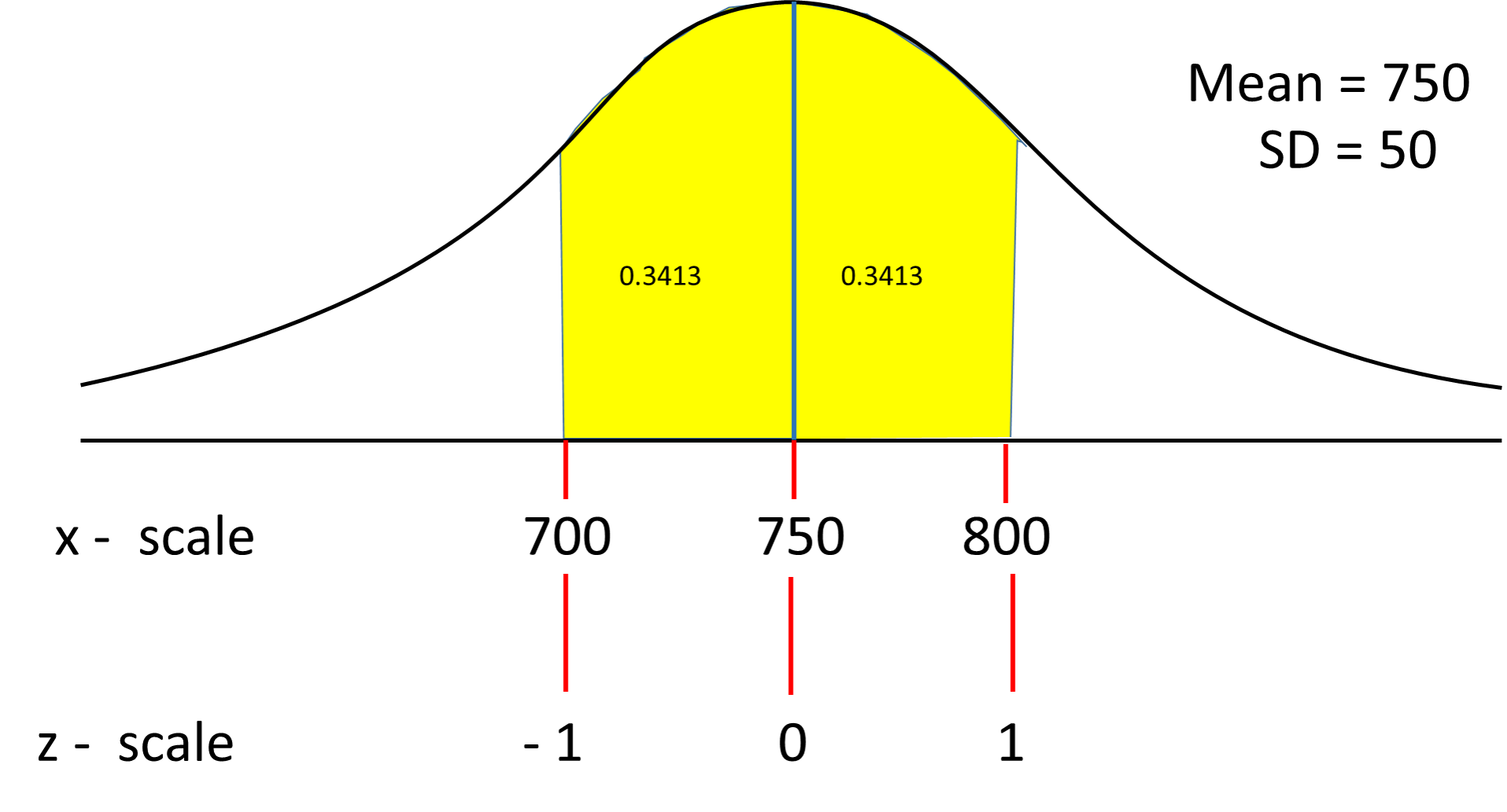 dynamic-student-edition-chapter-7-standardized-test-practice